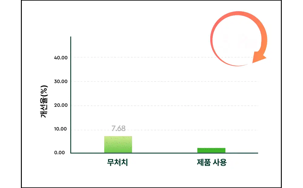[잡티앰플] 듀이트리 AC 딥 흔적 진정 앰플 60ml 기획 (+잡티패드 6매) 상세페이지 21